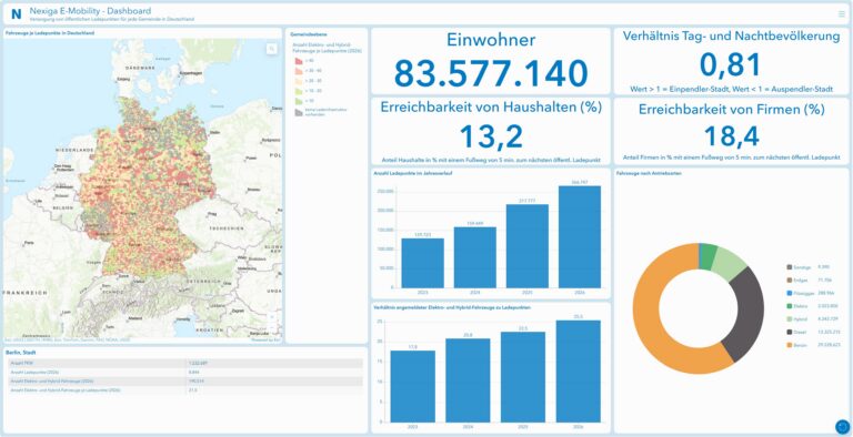 E-Mobility Data and Statistics